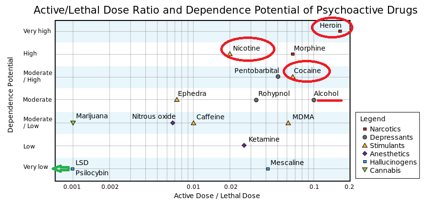 Lsd Dosage Chart